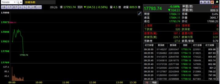 3/2 早盤獵報：昨日漲停，今日跳漲逾 8％！