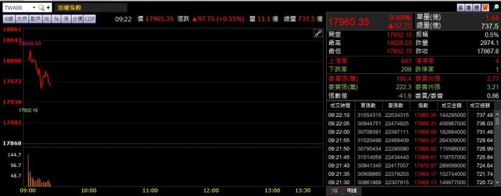 3/3 早盤獵報：元月獲利年增 885％！