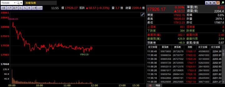 3/3 午盤獵報：奪 7.74 億太陽能廠標案！