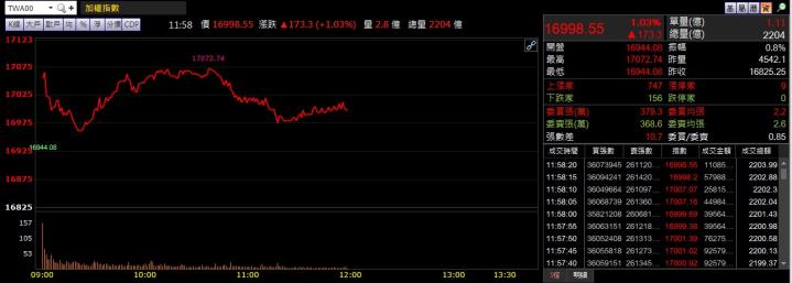 3/9 午盤獵報：殖利率高達 10％！