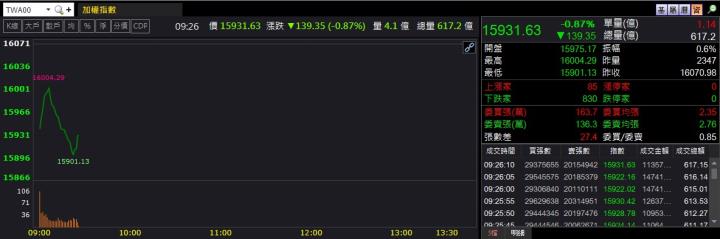 6/14 早盤獵報：3062 逆勢大漲！低軌衛星題材點火！