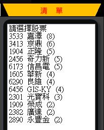 蘋概股「這檔」超會漲，15 秒選股 .. 短短 14 天獲利 77,500 元！新手旅費輕鬆賺