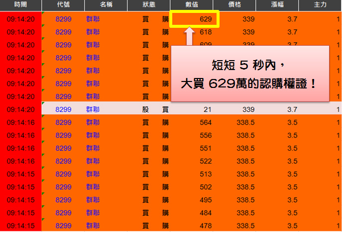 業務女超人Amy，只聽盤中「噹噹響」進場 .. 2 小時獲利 18,000 元！從此跟呆薪說 Bye