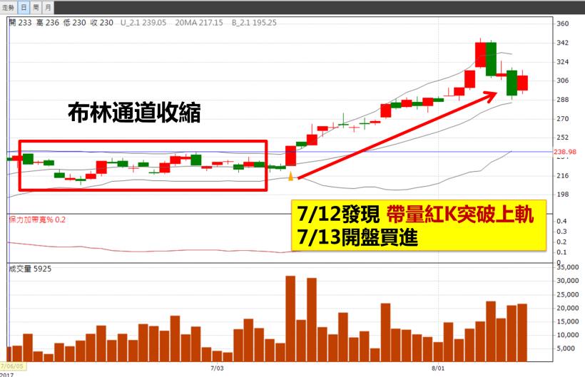 從慘賠 50 萬，到 2 週獲利 98,000！30歲上班族：這條「賺錢通道」，讓我不再這麼辛苦