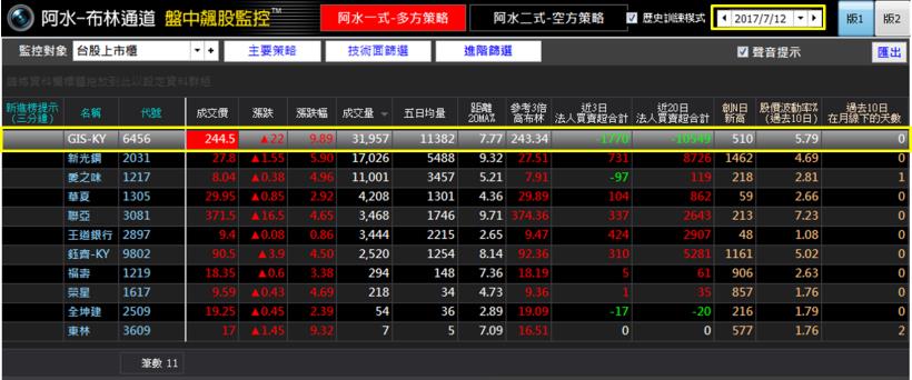 從慘賠 50 萬，到 2 週獲利 98,000！30歲上班族：這條「賺錢通道」，讓我不再這麼辛苦