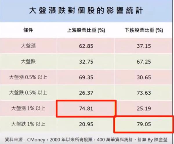 基本工資調漲，卻超無感...32 歲領薪族用「布林通道」選股，1 個月加薪 16,000 元！