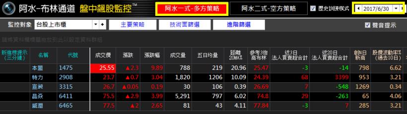 基本工資調漲，卻超無感...32 歲領薪族用「布林通道」選股，1 個月加薪 16,000 元！