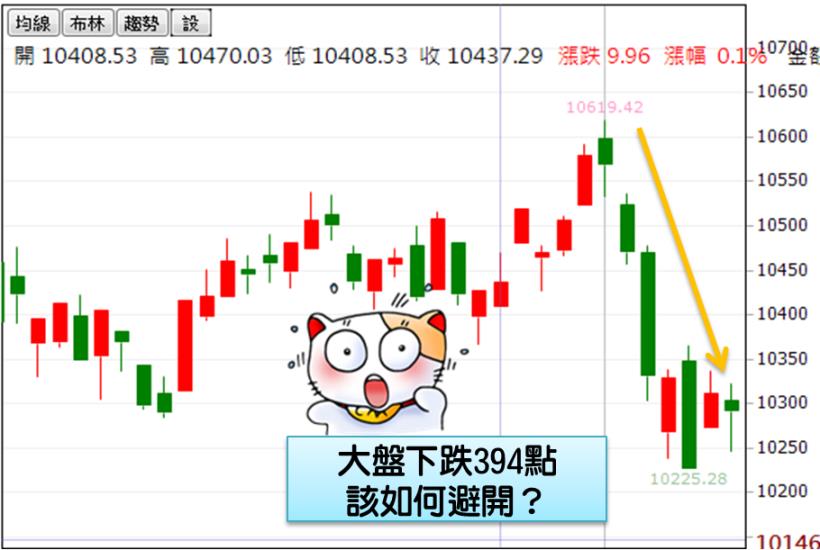 有８成的人都不知道，大盤只要碰到「這條線」90％ 會下跌  8/28(一) 晚上９點 股市阿水 詳解