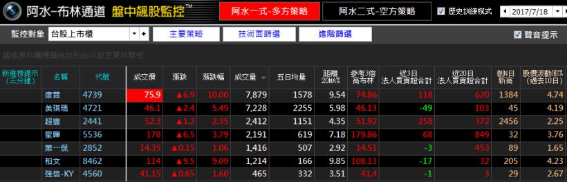 康普(4739)暴衝73％！飆漲前早有徵兆，漏看「這指標」你會賺不到...