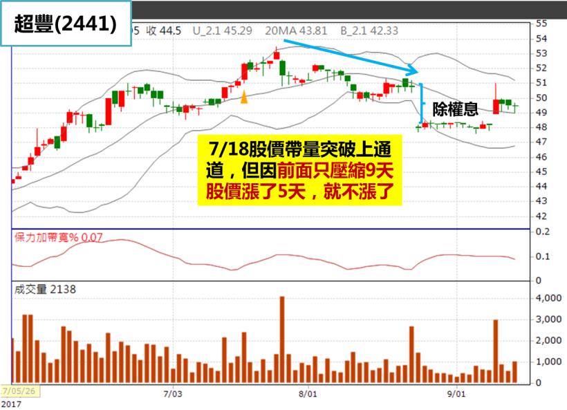康普(4739)暴衝73％！飆漲前早有徵兆，漏看「這指標」你會賺不到...