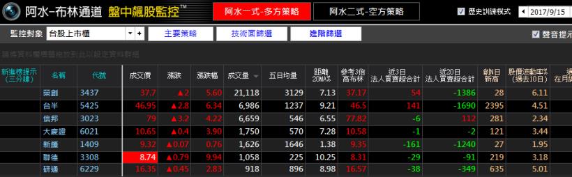 台股萬點不難做！小資族：我靠「這一檔」9天賺進19％！雙十連假，旅費到手啦~