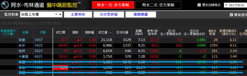 台股萬點不難做！小資族：我靠「這一檔」9天賺進19％！雙十連假，旅費到手啦~