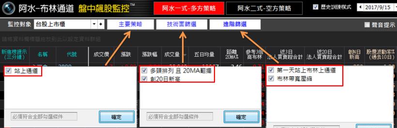 台股萬點不難做！小資族：我靠「這一檔」9天賺進19％！雙十連假，旅費到手啦~