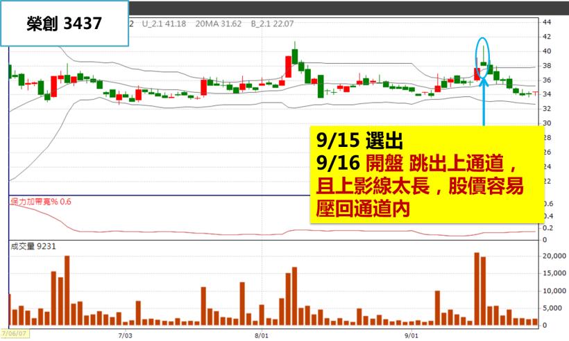 台股萬點不難做！小資族：我靠「這一檔」9天賺進19％！雙十連假，旅費到手啦~