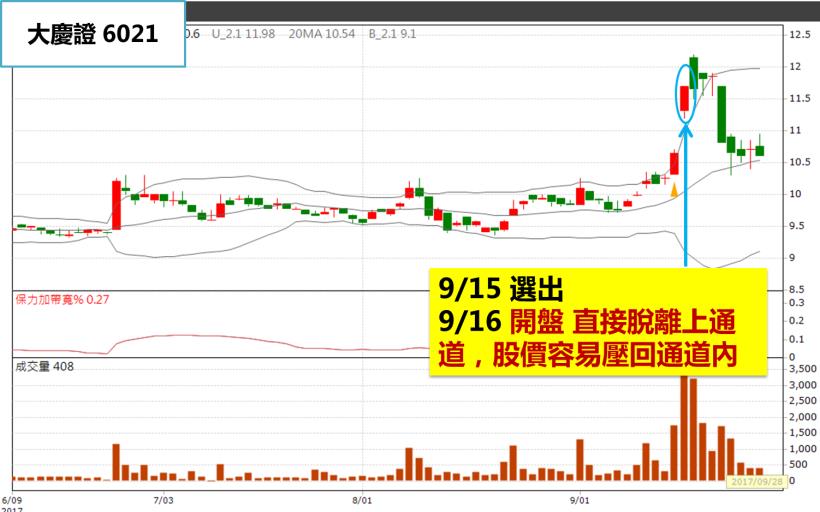 台股萬點不難做！小資族：我靠「這一檔」9天賺進19％！雙十連假，旅費到手啦~