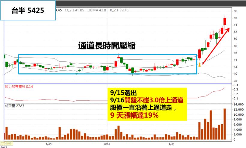 台股萬點不難做！小資族：我靠「這一檔」9天賺進19％！雙十連假，旅費到手啦~
