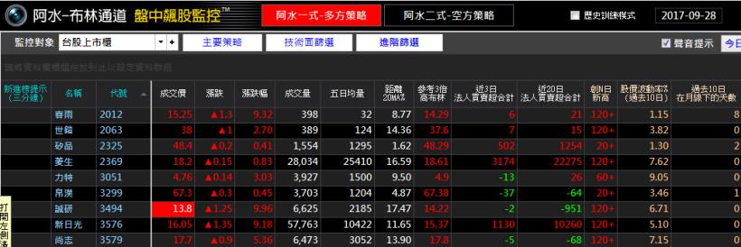 台股萬點不難做！小資族：我靠「這一檔」9天賺進19％！雙十連假，旅費到手啦~