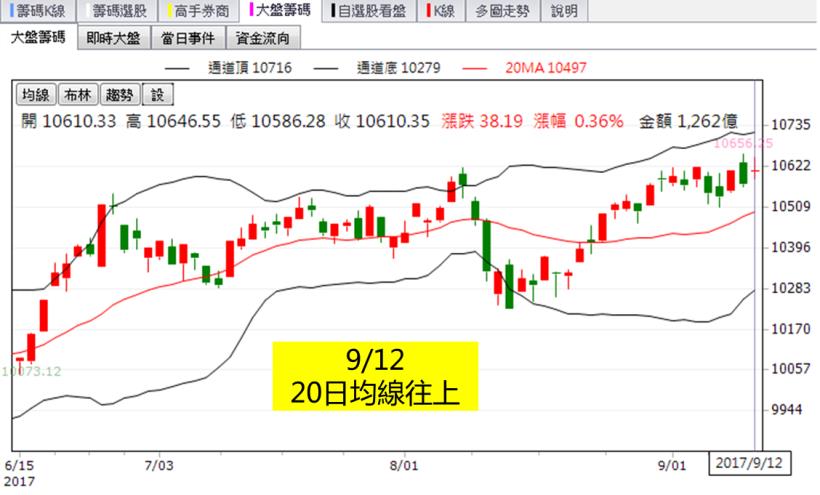 記憶體行情火，DDR4報價再升 1 成！南亞科(2408) 股價強強滾，外資目標價沖百元！