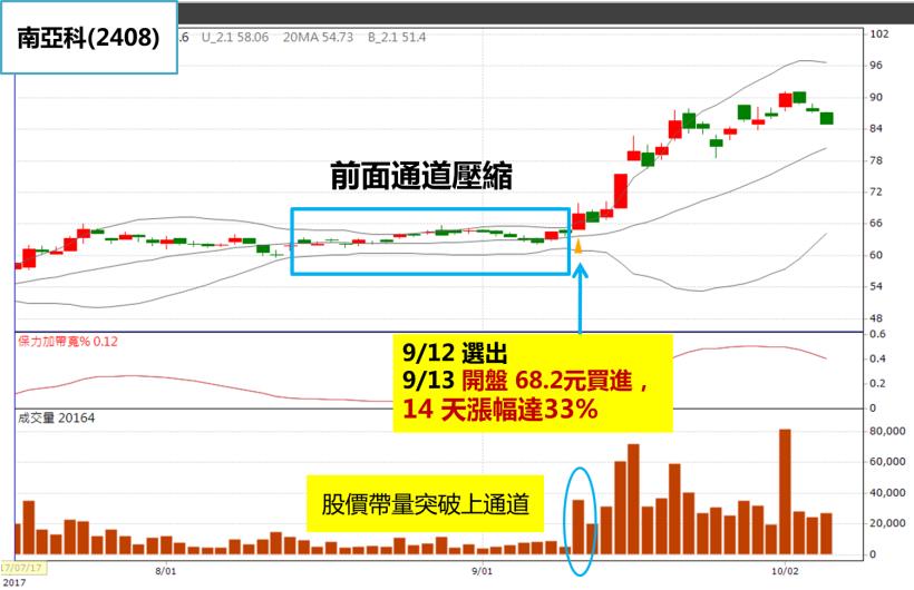 記憶體行情火，DDR4報價再升 1 成！南亞科(2408) 股價強強滾，外資目標價沖百元！