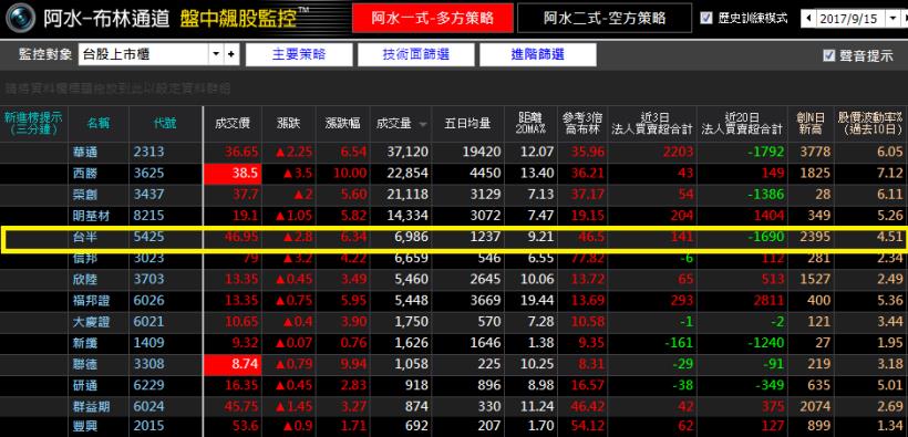 搞懂這 4 點，抓住進場時機，狠賺 64％！11/13(一)晚上９點 股市阿水 線上教學