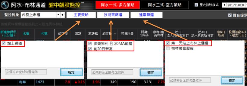 適合上班族的【錢滾錢投資術】，2 周報酬 > 20％！不學就太可惜了 (圖文教學)