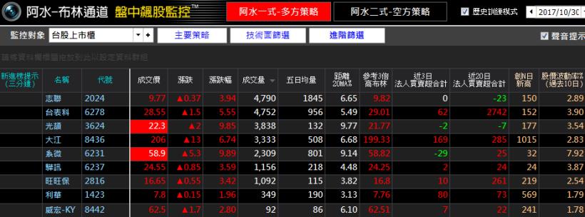 適合上班族的【錢滾錢投資術】，2 周報酬 > 20％！不學就太可惜了 (圖文教學)