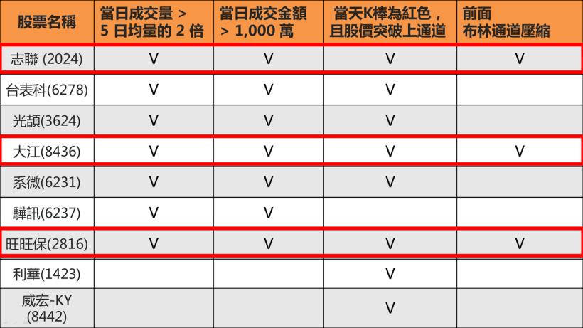 適合上班族的【錢滾錢投資術】，2 周報酬 > 20％！不學就太可惜了 (圖文教學)