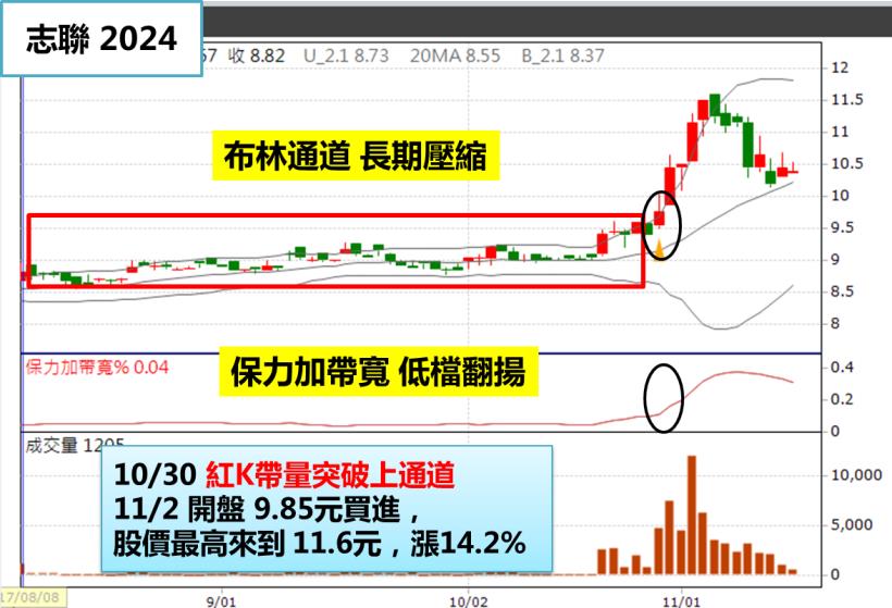 適合上班族的【錢滾錢投資術】，2 周報酬 > 20％！不學就太可惜了 (圖文教學)
