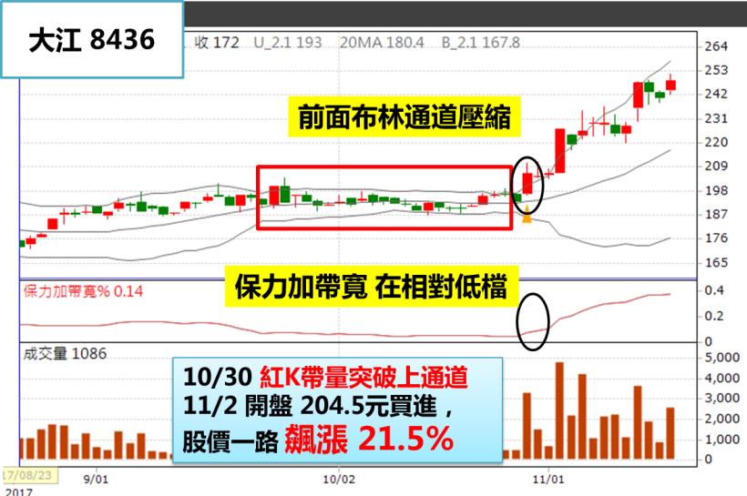 適合上班族的【錢滾錢投資術】，2 周報酬 > 20％！不學就太可惜了 (圖文教學)
