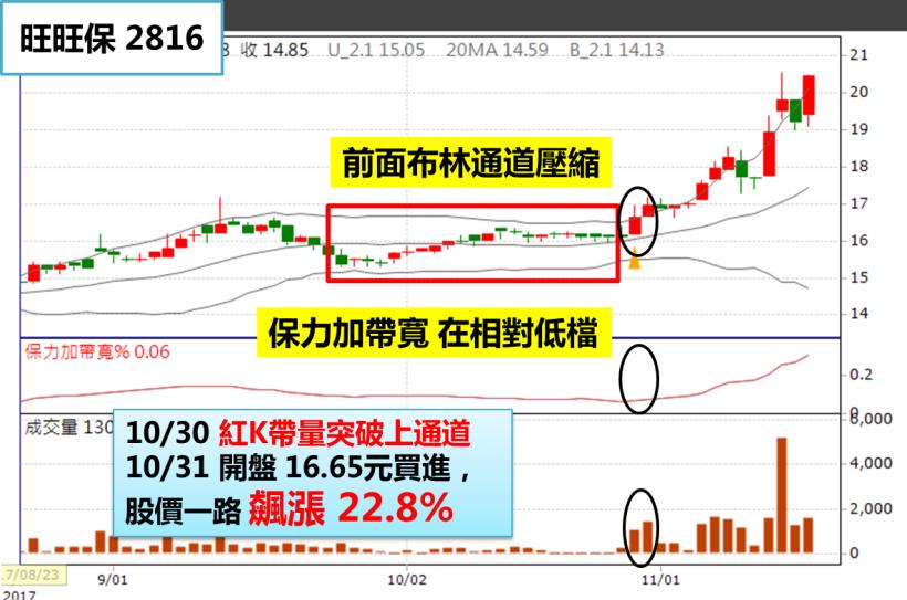 適合上班族的【錢滾錢投資術】，2 周報酬 > 20％！不學就太可惜了 (圖文教學)