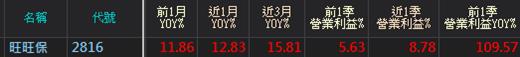 適合上班族的【錢滾錢投資術】，2 周報酬 > 20％！不學就太可惜了 (圖文教學)