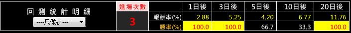 台股狂殺百點，「它」卻連２天漲停！原來「逆勢漲停股」，都符合這 1 個特徵...(附學員對帳單)