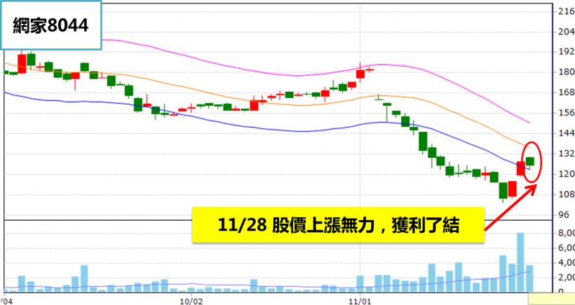 台股狂殺百點，「它」卻連２天漲停！原來「逆勢漲停股」，都符合這 1 個特徵...(附學員對帳單)