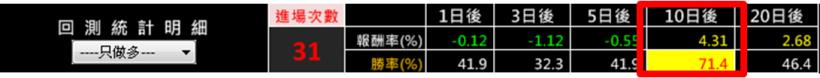 台股狂殺百點，「它」卻連２天漲停！原來「逆勢漲停股」，都符合這 1 個特徵...(附學員對帳單)