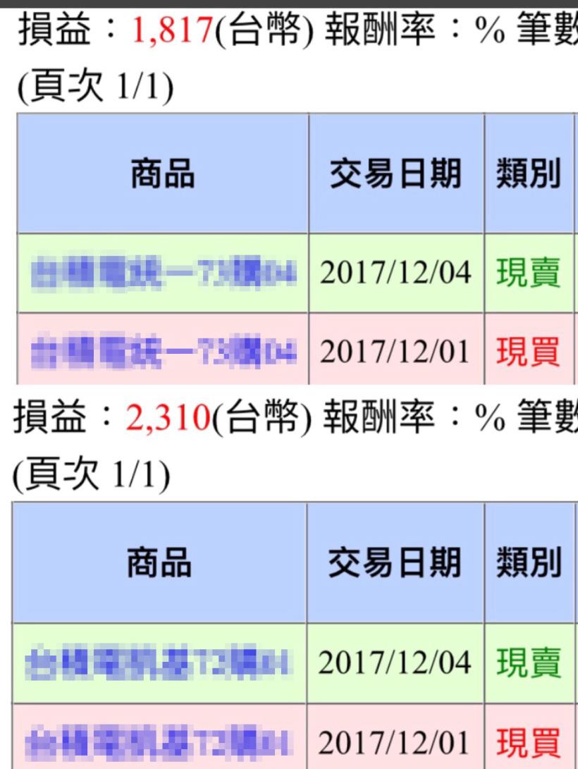 三日內決勝負！學員用 ６步驟挑出「錯殺台積電」，２天獲利 4,127元！