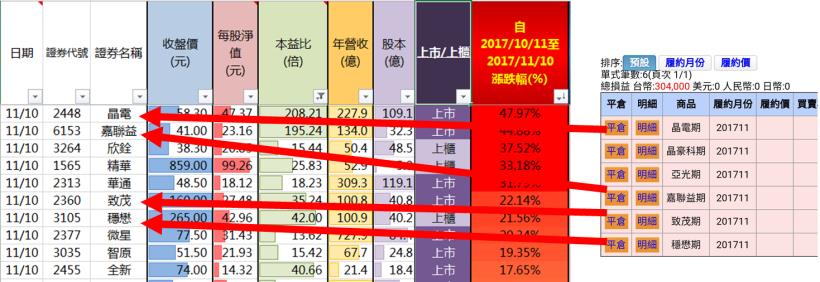 年末大統整！全台獨創「飆股公式」，2018年強勢股這樣抓！