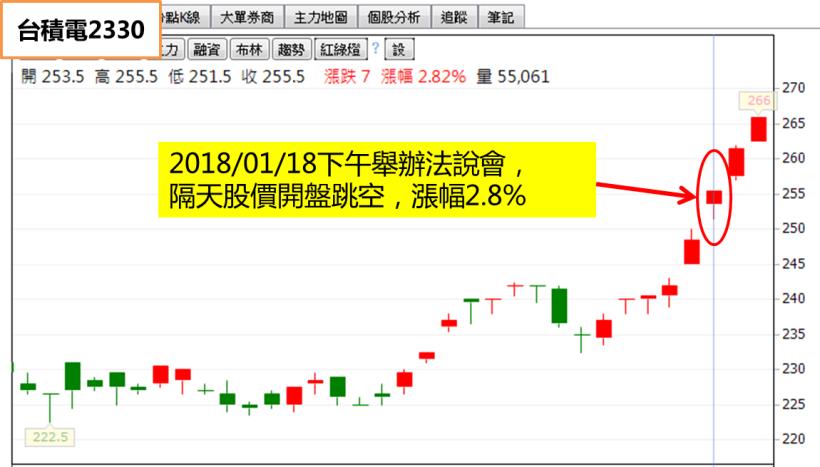 原來..今天進場、隔天獲利47.08％ 的秘訣，關鍵在於「這一天」(附10檔標的+圖文教學)