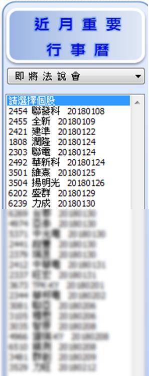 原來..今天進場、隔天獲利47.08％ 的秘訣，關鍵在於「這一天」(附10檔標的+圖文教學)