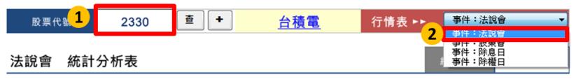 原來..今天進場、隔天獲利47.08％ 的秘訣，關鍵在於「這一天」(附10檔標的+圖文教學)