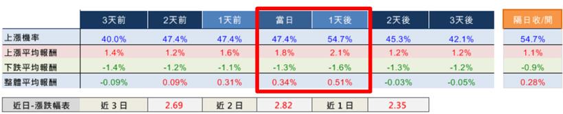 原來..今天進場、隔天獲利47.08％ 的秘訣，關鍵在於「這一天」(附10檔標的+圖文教學)