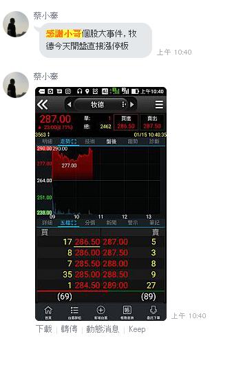 原來..今天進場、隔天獲利47.08％ 的秘訣，關鍵在於「這一天」(附10檔標的+圖文教學)
