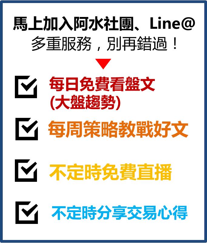 適合上班族的【錢滾錢投資術】，2 周報酬 > 20％！不學就太可惜了 (圖文教學)