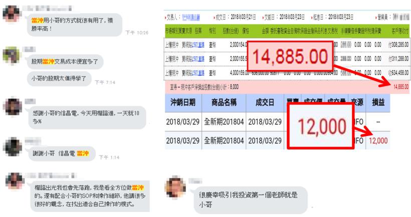  為什麼股價總是跟我「唱反調」？教你【獲利３部曲】，一出手就獲利 52％↑