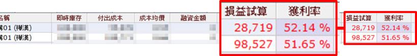  為什麼股價總是跟我「唱反調」？教你【獲利３部曲】，一出手就獲利 52％↑
