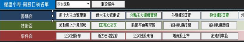 這檔全年EPS 10.77元，「放空」反而賺進 15.42％？！ (附圖文教學)