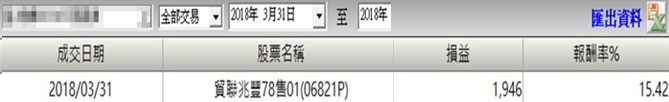 這檔全年EPS 10.77元，「放空」反而賺進 15.42％？！ (附圖文教學)