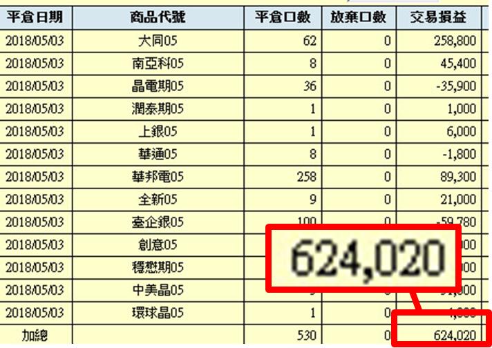 【短線選股秘訣】盤後看「這張表」，隔天放空獲利 307,000元！(圖文教學+對帳單)