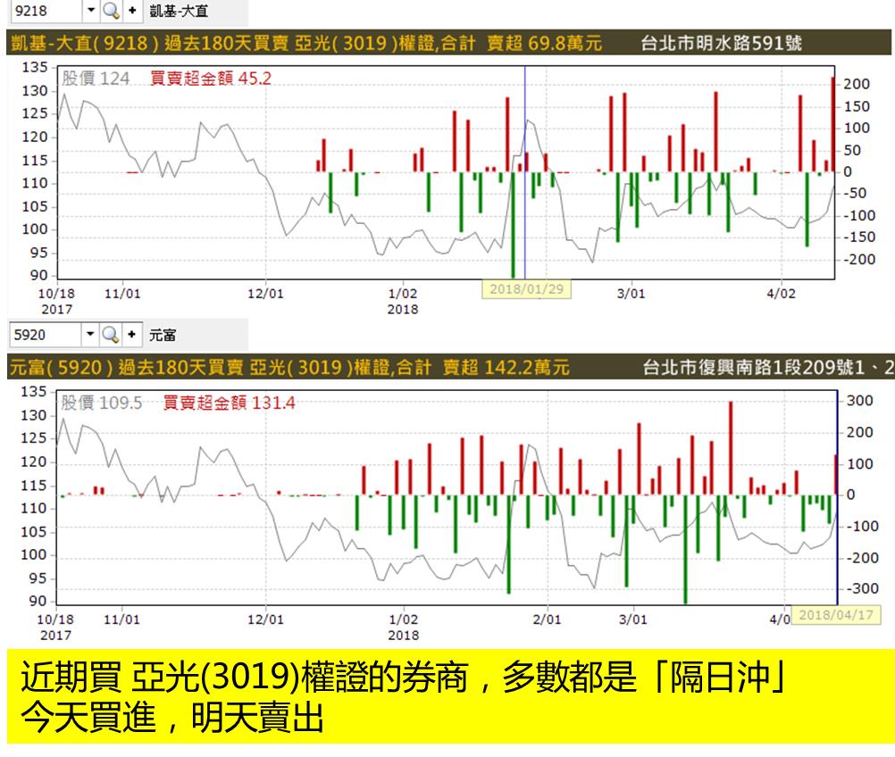 股票賣了就大漲？投資人「3 招」必學，抓出致勝買賣點！(波段法)
