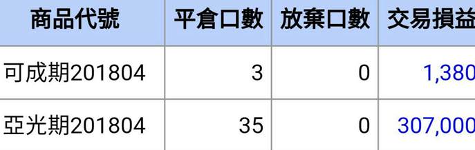 【短線選股秘訣】盤後看「這張表」，隔天放空獲利 307,000元！(圖文教學+對帳單)