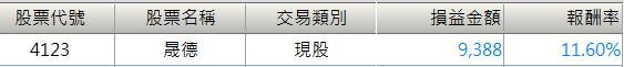 投資要賺錢，第一步就是選好股？別搞錯了！想要每月加薪５千元↗ ，牢記「獲利潛規則」
